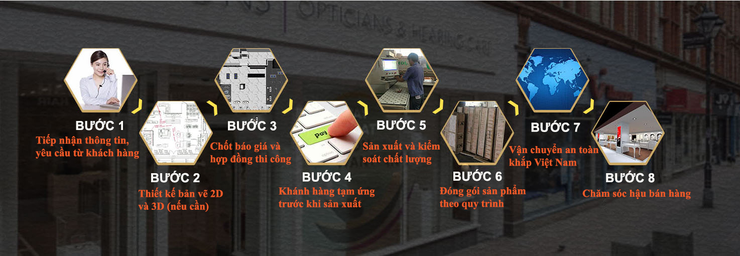 Quy trình sản xuất